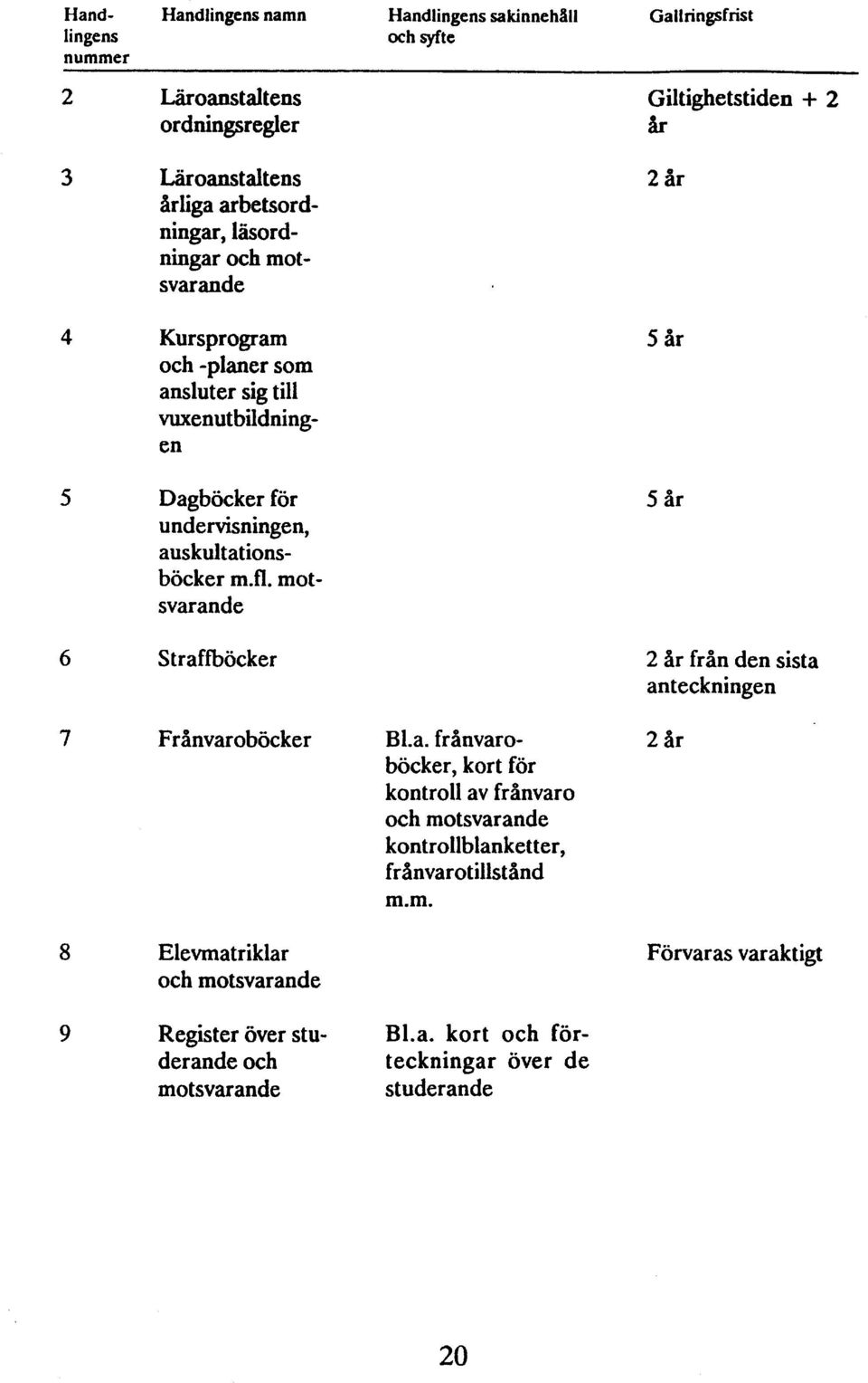 fl. motsvarande S t raffböcker från den sista anteckningen Frånvaroböcker Elevmatriklar och motsvarande Register över studerande och motsvarande B1.a. frånvaroböcker, kort för kontroll av frånvaro och motsvarande kontrollblanket ter, frånvaro t ills t ånd m.