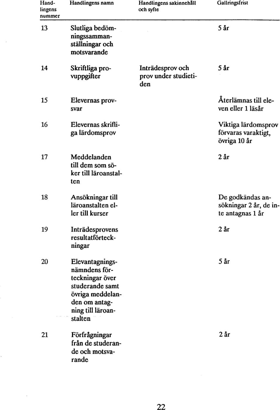 Meddelanden till dem som söker till läroanstalten 18 Ansökningar till läroanstalten eller till kurser De godkändas ansökningar, de inte antagnas 1 år 19 In trädes provens