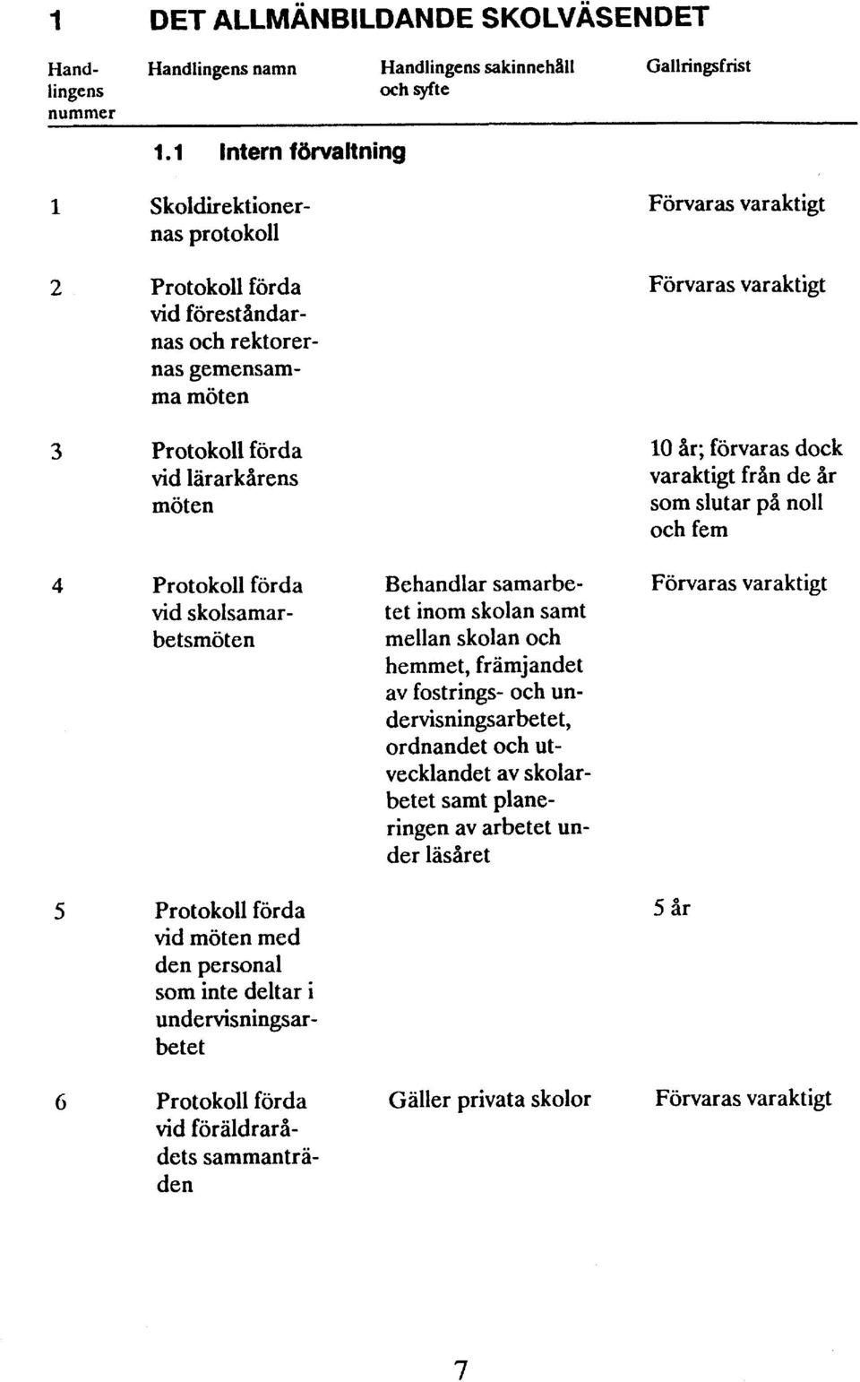 dock varaktigt från de år som slutar på noll och fem 4 Protokoll förda Behandlar samarbe- vid skolsamar- tet inom skolan samt be tsmöten mellan skolan och hemmet, främjandet av