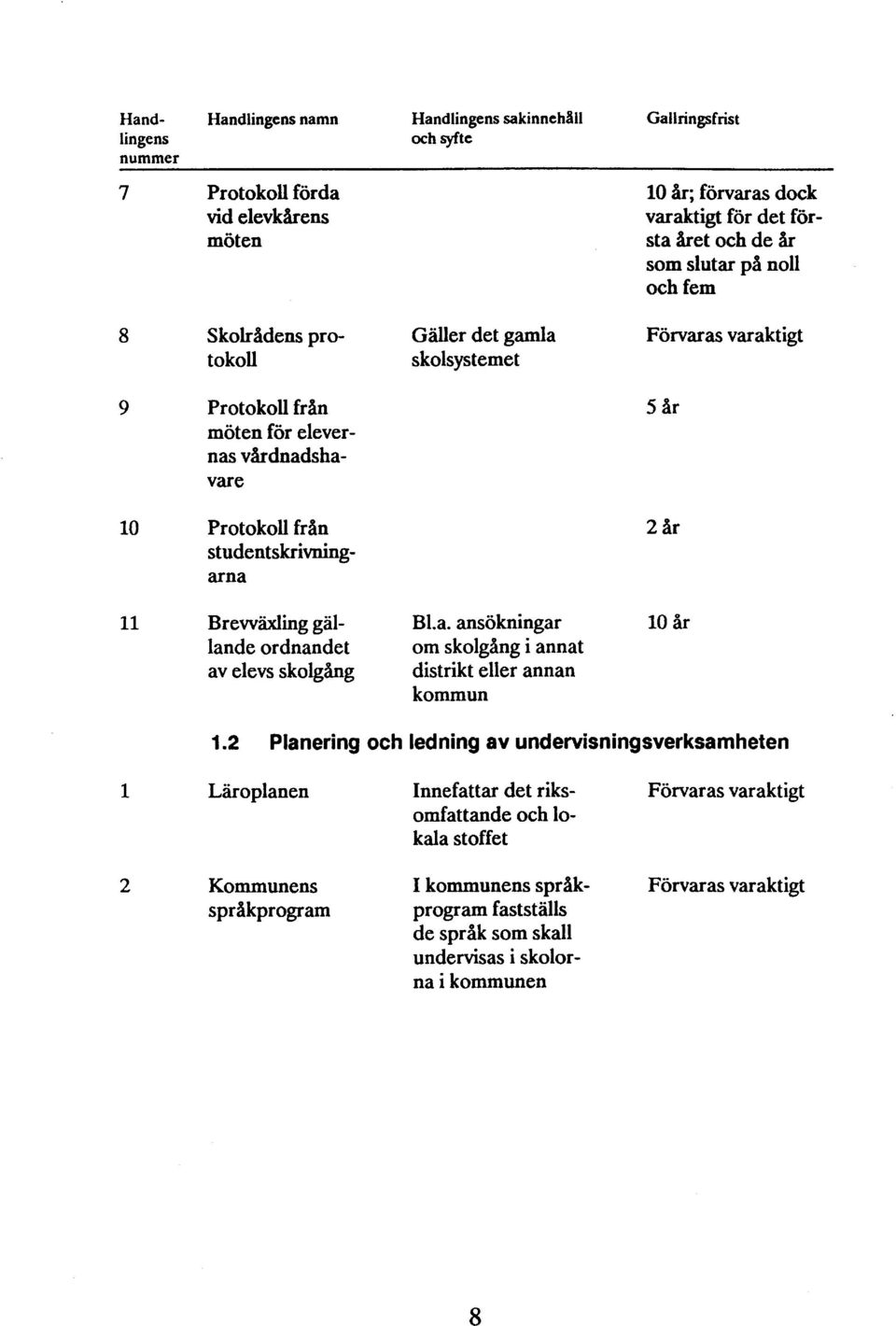 B1.a. ansökningar lande ordnandet av elevs skolgång om skolgång i annat distrikt eller annan kommun 10 år 1.