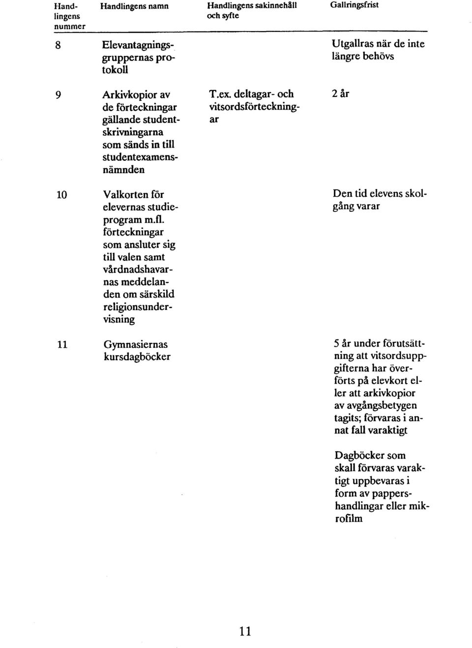 för teckningar som ansluter sig till valen samt vårdnadshavarnas meddelanden om särskild religionsundervisning 11 Gymnasiernas kursdagböcker Den tid elevens skolgång varar under