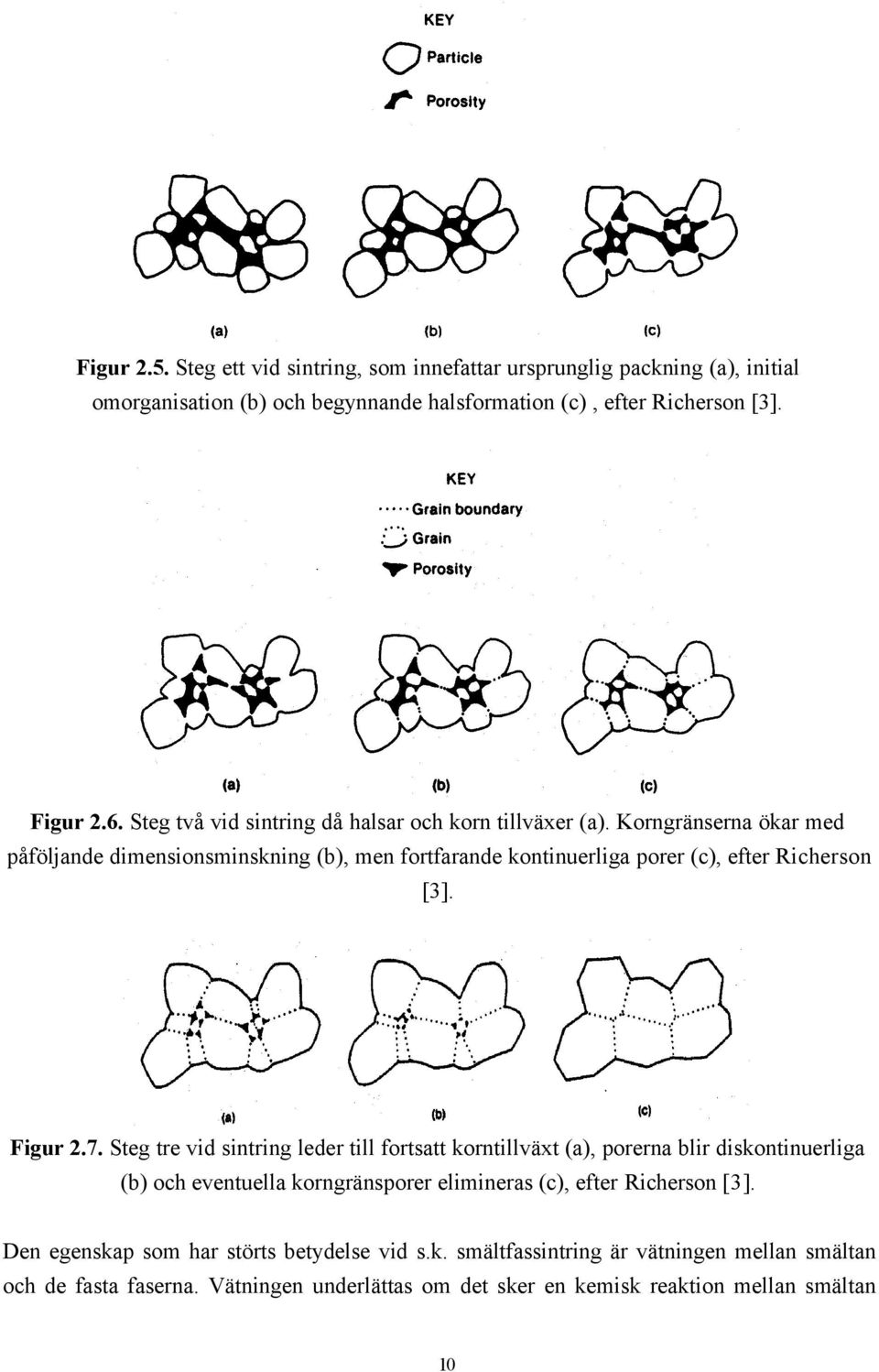 Figur 2.7. Steg tre vid sintring leder till fortsatt korntillväxt (a), porerna blir diskontinuerliga (b) och eventuella korngränsporer elimineras (c), efter Richerson [3].