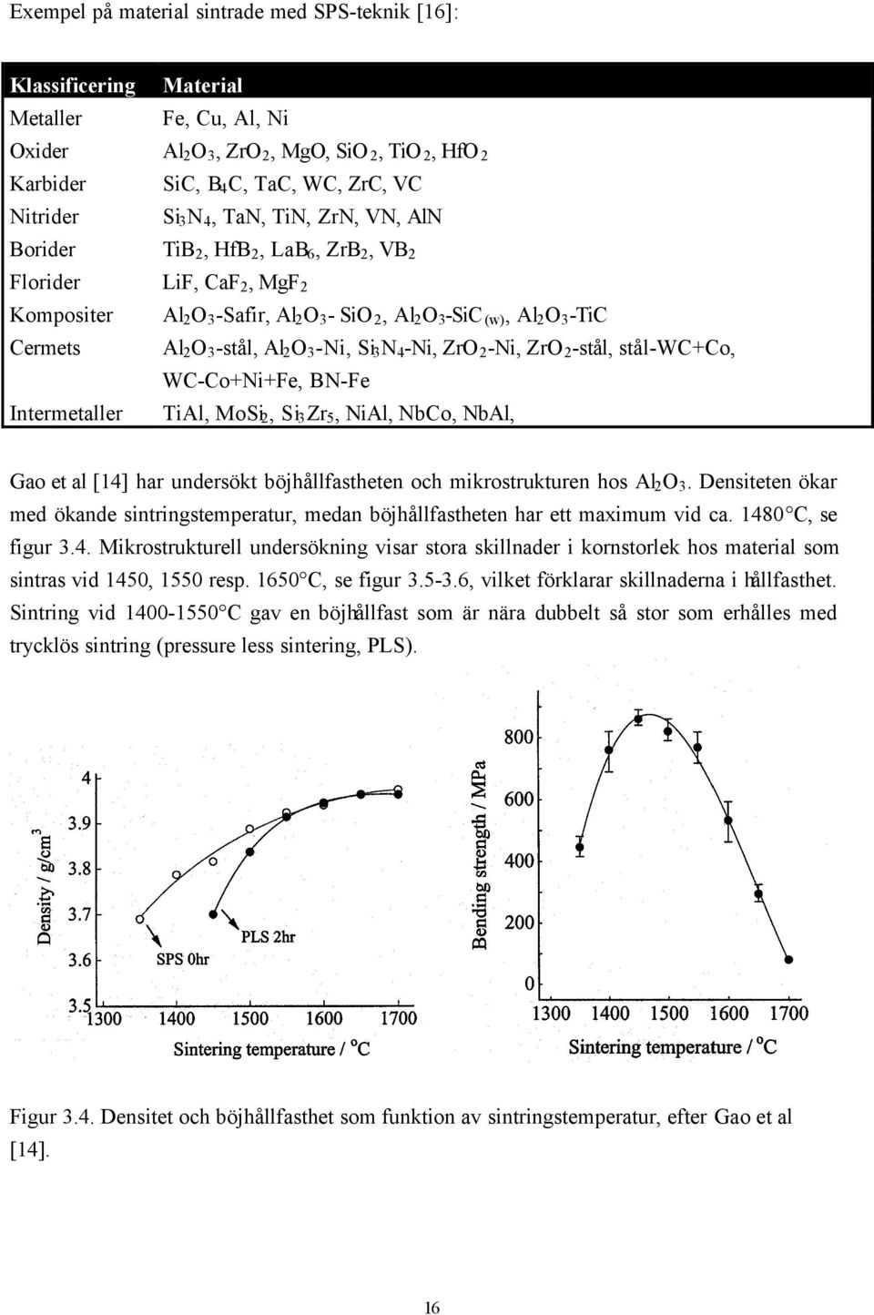 Al 2 O 3 -Ni, Si 3 N 4 -Ni, ZrO 2 -Ni, ZrO 2 -stål, stål-wc+co, WC-Co+Ni+Fe, BN-Fe Intermetaller TiAl, MoSi 2, Si 3 Zr 5, NiAl, NbCo, NbAl, Gao et al [14] har undersökt böjhållfastheten och