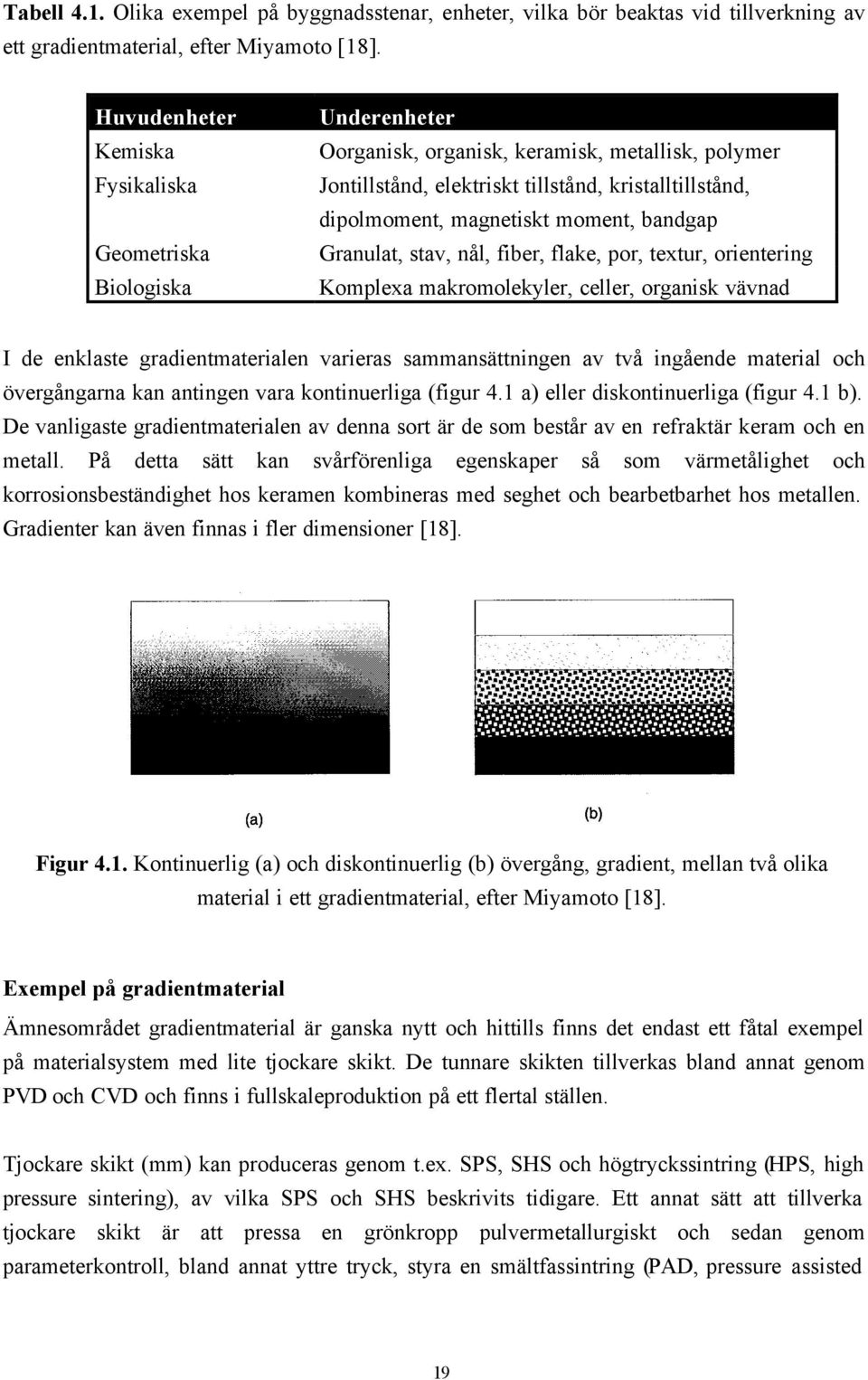 moment, bandgap Granulat, stav, nål, fiber, flake, por, textur, orientering Komplexa makromolekyler, celler, organisk vävnad I de enklaste gradientmaterialen varieras sammansättningen av två ingående