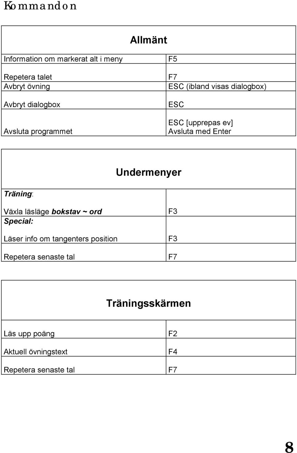 Undermenyer Träning: Växla läsläge bokstav ~ ord Special: Läser info om tangenters position