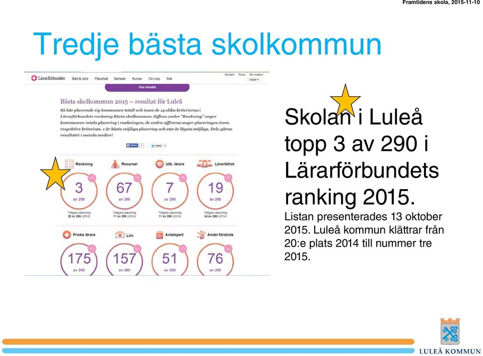 Listan presenterades 13 oktober 2015.