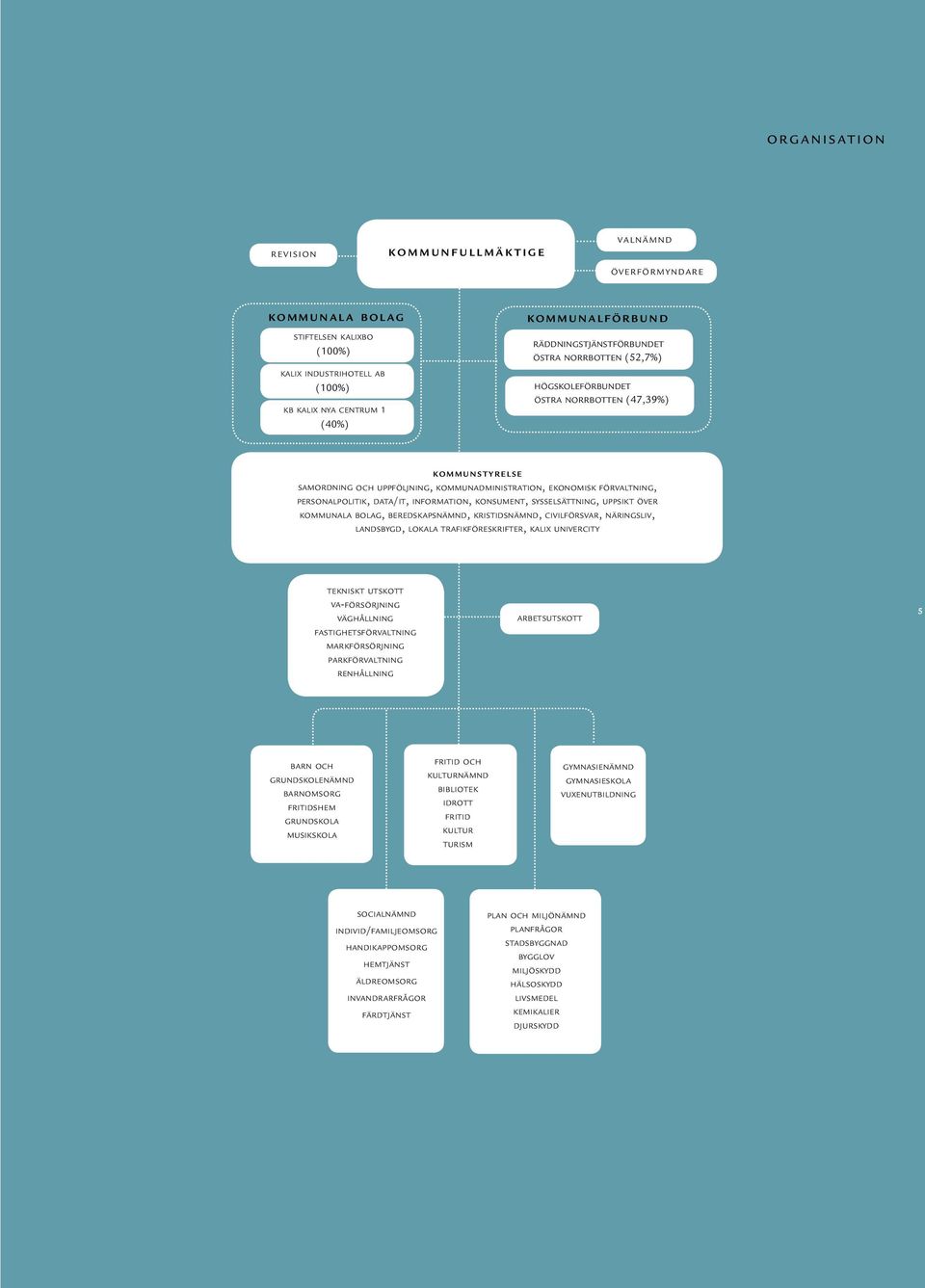 uppföljning, kommunadministration, ekonomisk förvaltning, personalpolitik, data/it, information, konsument, sysselsättning, uppsikt över kommunala bolag, beredskapsnämnd, kristidsnämnd, civilförsvar,