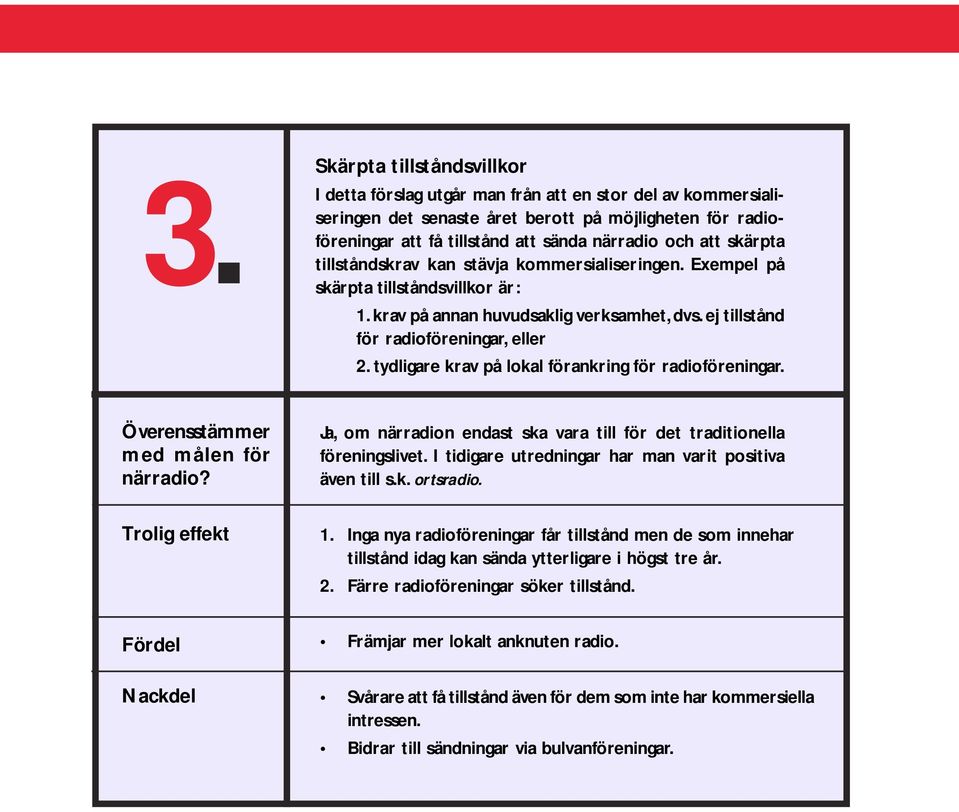 tydligare krav på lokal förankring för radioföreningar. Ja, om närradion endast ska vara till för det traditionella föreningslivet. I tidigare utredningar har man varit positiva även till s.k. ortsradio.