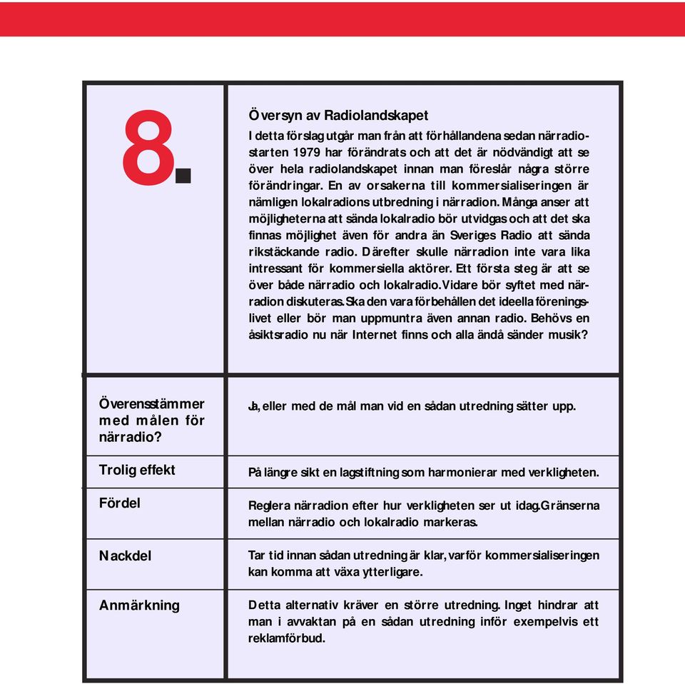 Många anser att möjligheterna att sända lokalradio bör utvidgas och att det ska finnas möjlighet även för andra än Sveriges Radio att sända rikstäckande radio.