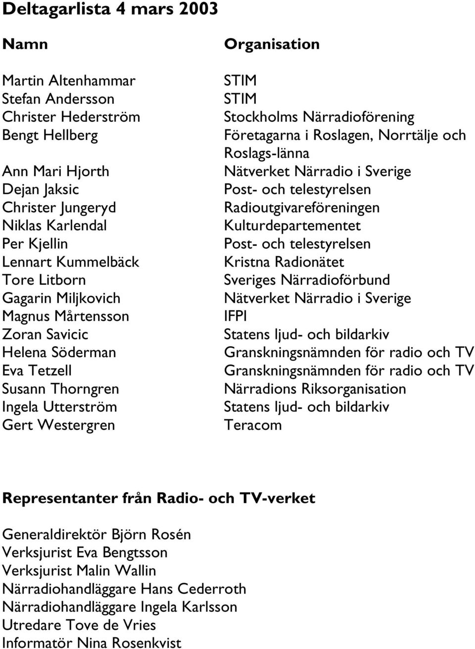 Företagarna i Roslagen, Norrtälje och Roslags-länna Nätverket Närradio i Sverige Post- och telestyrelsen Radioutgivareföreningen Kulturdepartementet Post- och telestyrelsen Kristna Radionätet