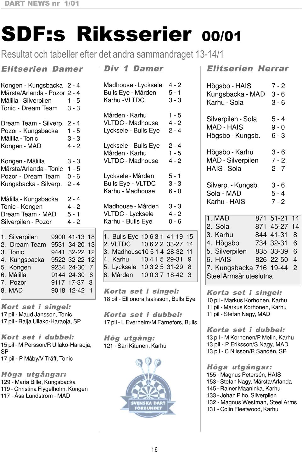 2-4 Pozor - Kungsbacka 1-5 Målilla - Tonic 3-3 Kongen - MAD 4-2 Kongen - Målilla 3-3 Märsta/Arlanda - Tonic 1-5 Pozor - Dream Team 0-6 Kungsbacka - Silverp.