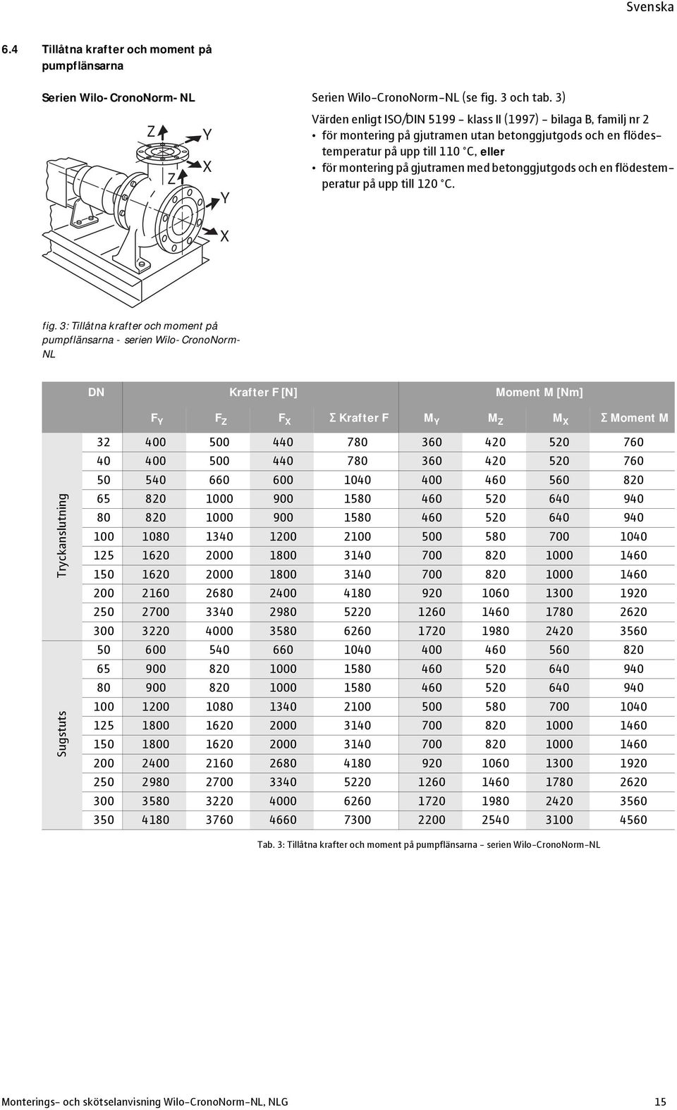 gjutramen med betonggjutgods och en flödestemperatur på upp till 120 C. X fig.