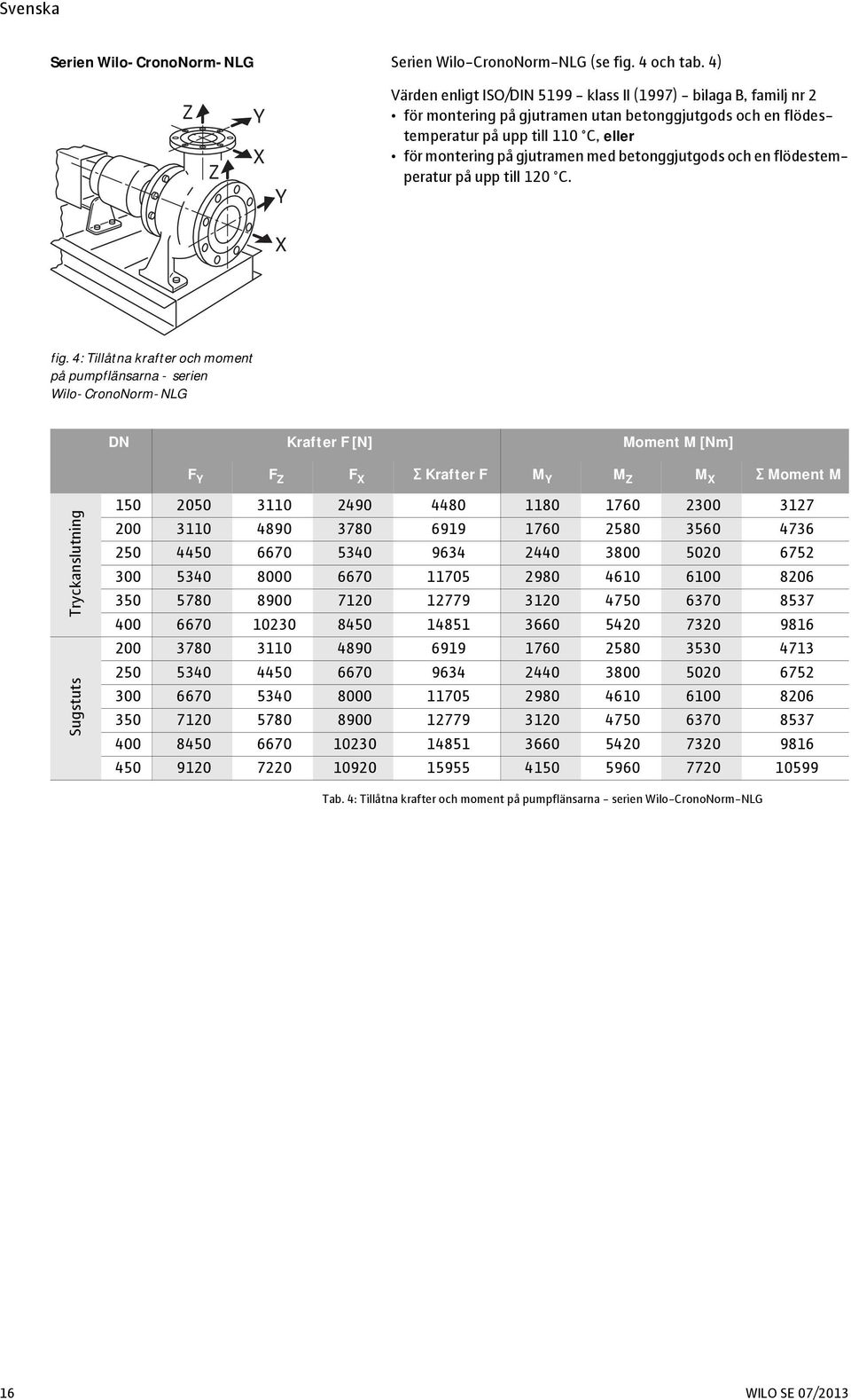 gjutramen med betonggjutgods och en flödestemperatur på upp till 120 C. X fig.