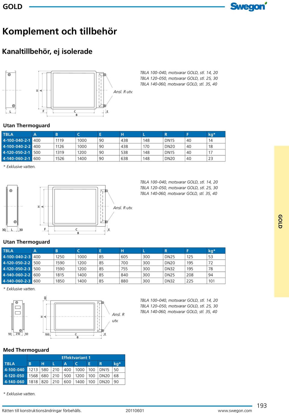 1400 90 638 148 DN20 40 23 * Exklusive vatten. TA 040, motsvarar GOD, stl. 14, 20 TA 120 050, motsvarar GOD, stl. 25, 30 TA 140-060, motsvarar GOD, stl. 35, 40 Ansl. R utv.