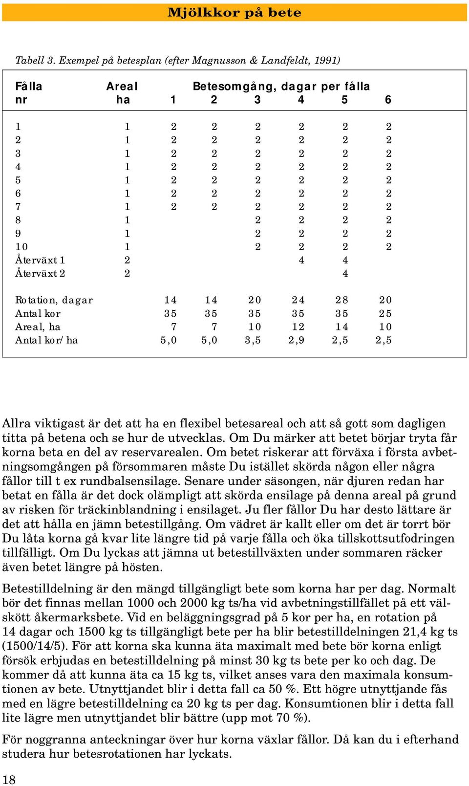 2 2 2 2 2 2 7 1 2 2 2 2 2 2 8 1 2 2 2 2 9 1 2 2 2 2 10 1 2 2 2 2 Återväxt 1 2 4 4 Återväxt 2 2 4 Rotation, dagar 14 14 20 24 28 20 Antal kor 35 35 35 35 35 25 Areal, ha 7 7 10 12 14 10 Antal kor/ha
