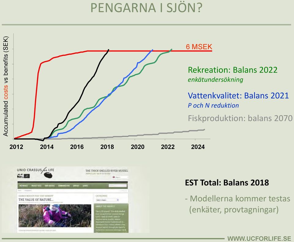 enkätundersökning Vattenkvalitet: Balans 2021 P och N reduktion