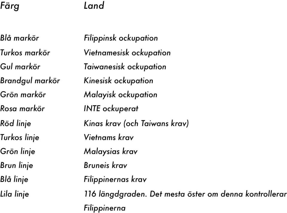 Röd linje Kinas krav (och Taiwans krav) Turkos linje Vietnams krav Grön linje Malaysias krav Brun linje