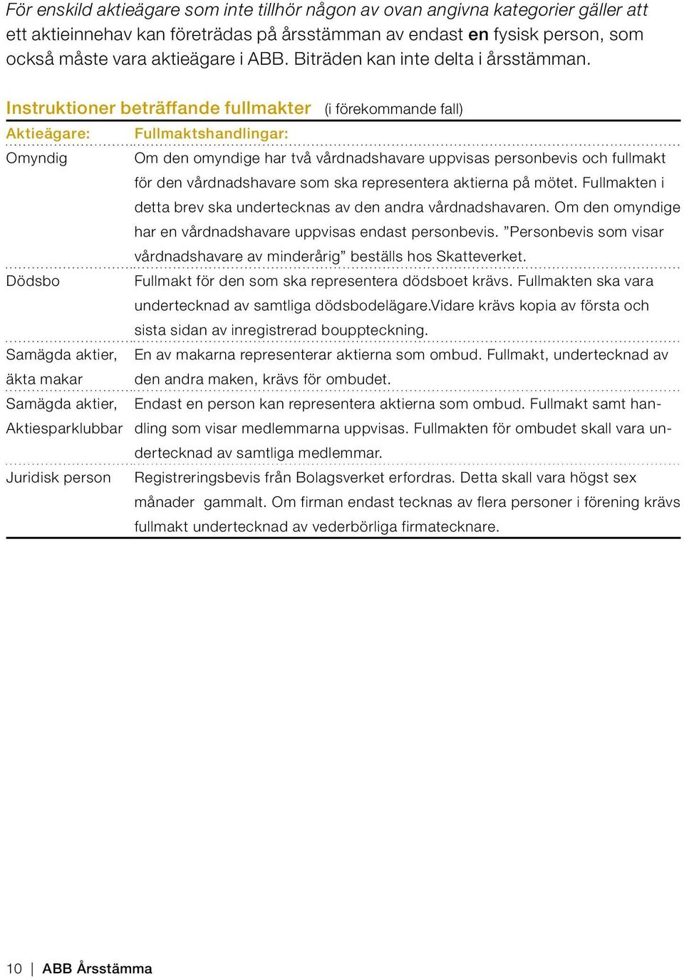 Instruktioner beträffande fullmakter (i förekommande fall) Aktieägare: Fullmaktshandlingar: Omyndig Om den omyndige har två vårdnadshavare uppvisas personbevis och fullmakt för den vårdnadshavare som