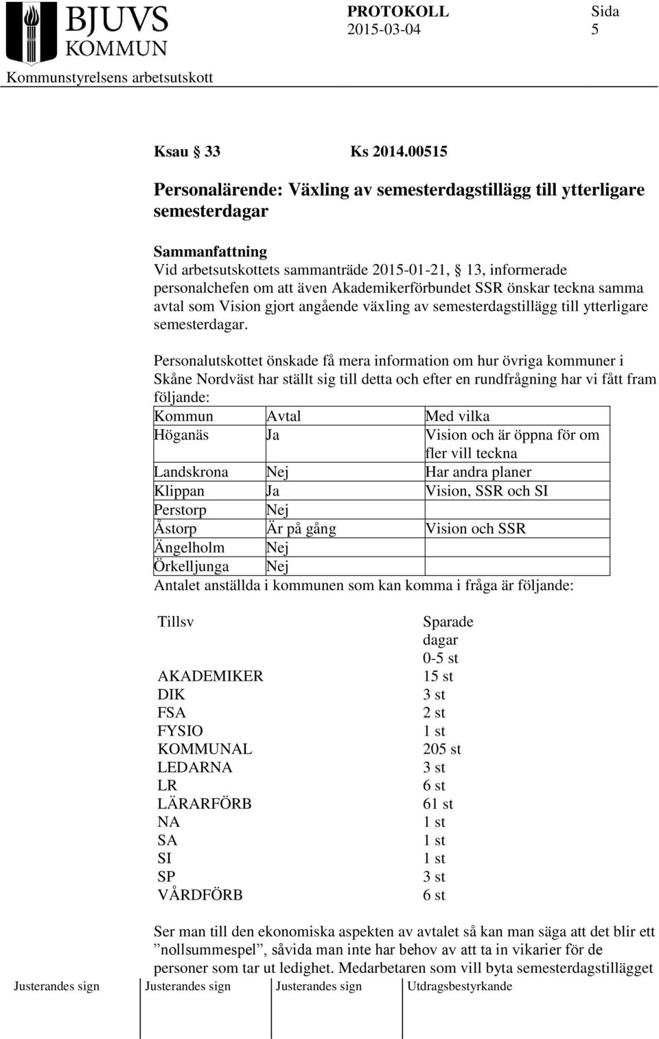 Akademikerförbundet SSR önskar teckna samma avtal som Vision gjort angående växling av semesterdagstillägg till ytterligare semesterdagar.