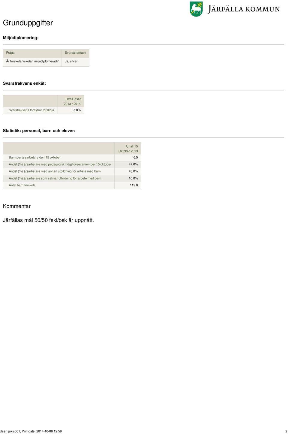 0% Statistik: personal, barn och elever: Utfall 15 Oktober 2013 Barn per årsarbetare den 15 oktober 6.