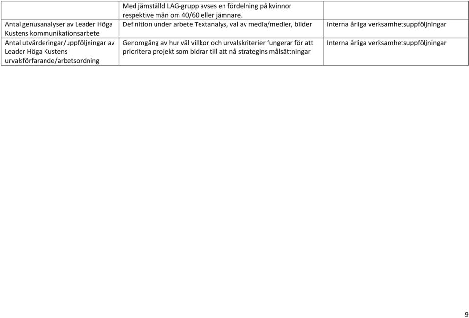 Definition under arbete Textanalys, val av media/medier, bilder Genomgång av hur väl villkor och urvalskriterier fungerar för att