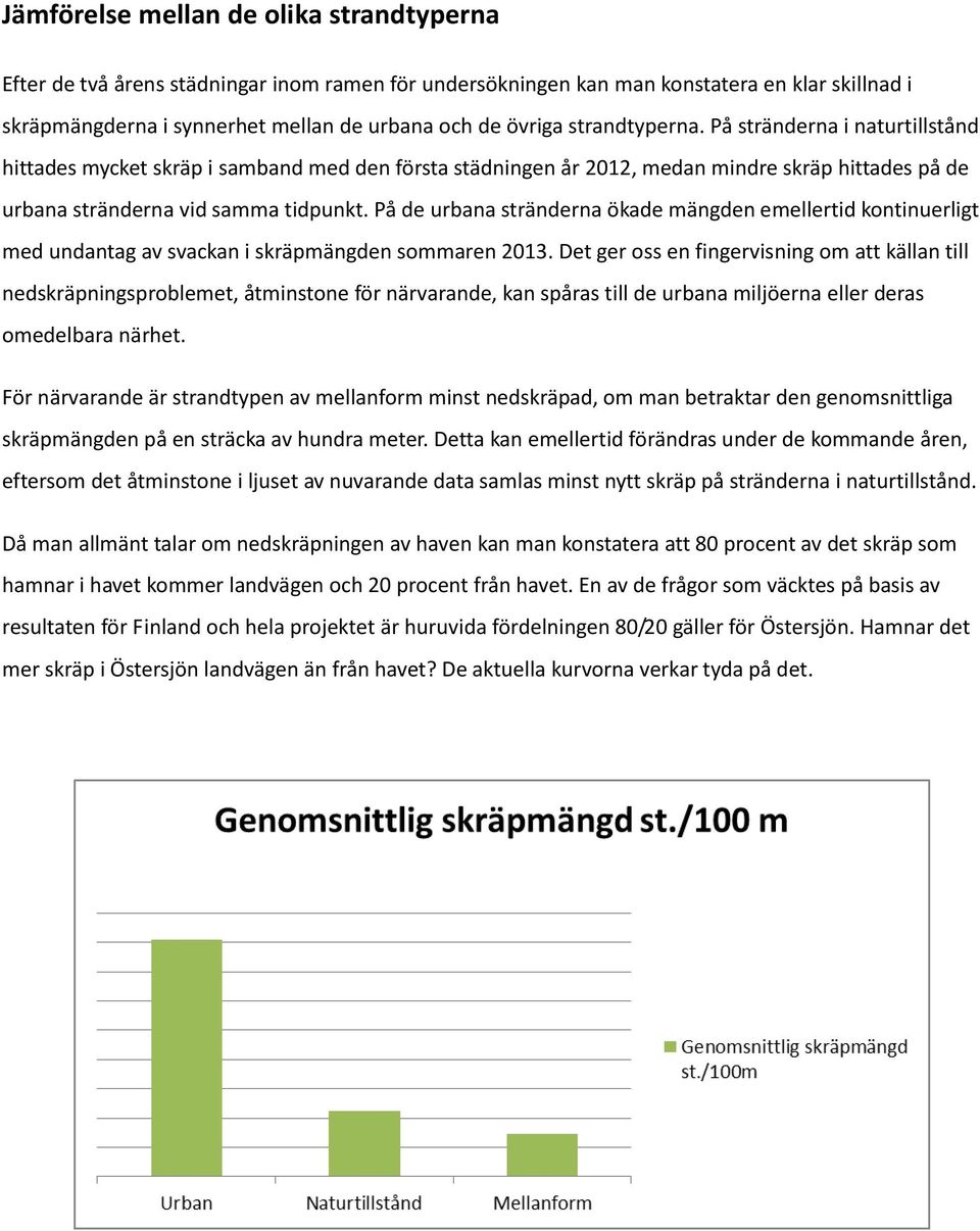 På de urbana stränderna ökade mängden emellertid kontinuerligt med undantag av svackan i skräpmängden sommaren 2013.