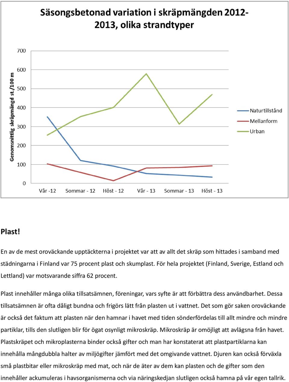 Dessa tillsatsämnen är ofta dåligt bundna och frigörs lätt från plasten ut i vattnet.