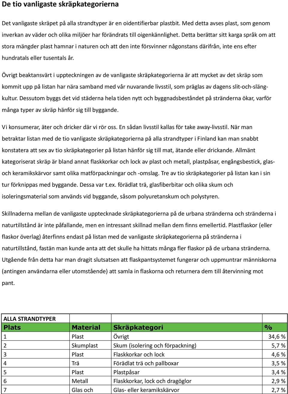 Detta berättar sitt karga språk om att stora mängder plast hamnar i naturen och att den inte försvinner någonstans därifrån, inte ens efter hundratals eller tusentals år.