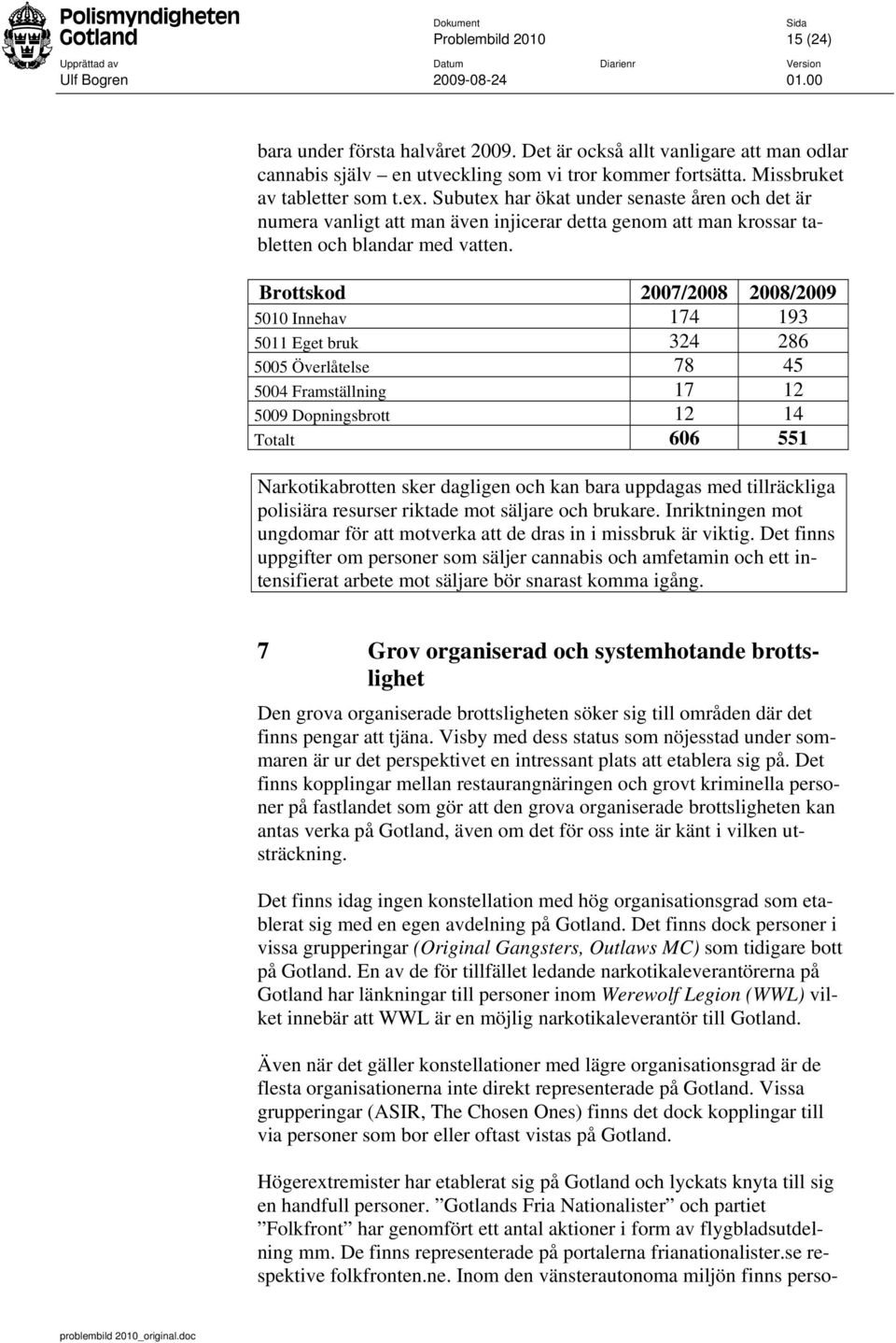 Brottskod 2007/2008 2008/2009 5010 Innehav 174 193 5011 Eget bruk 324 286 5005 Överlåtelse 78 45 5004 Framställning 17 12 5009 Dopningsbrott 12 14 Totalt 606 551 Narkotikabrotten sker dagligen och