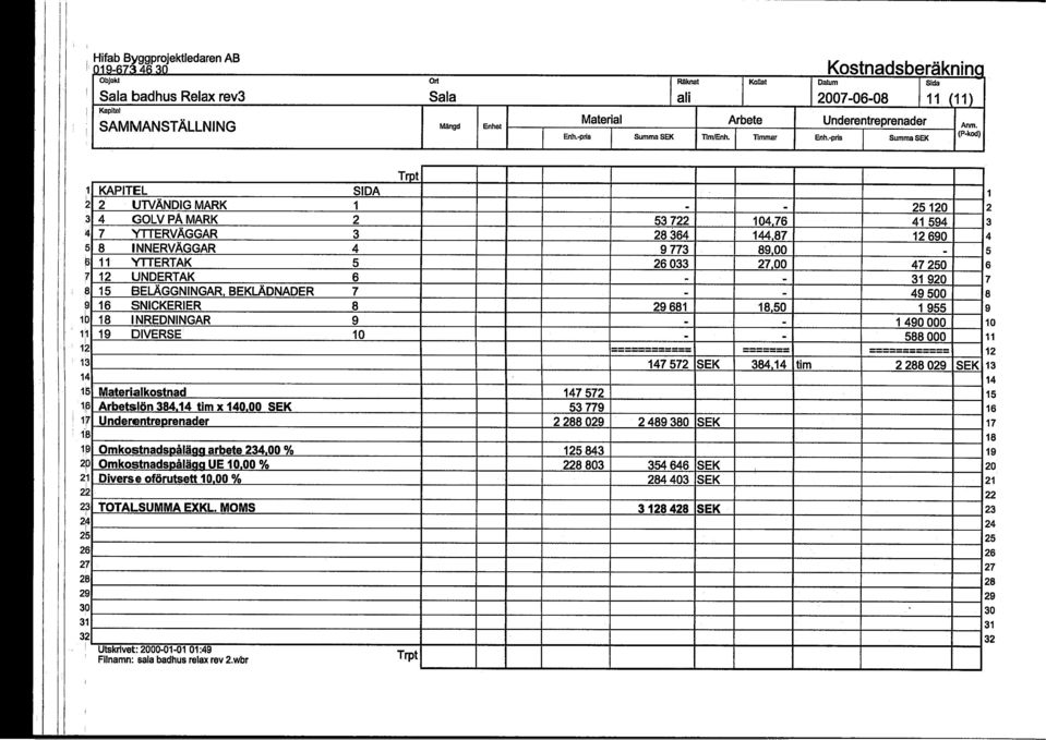 ~ p ~ ~ ~ 0 KAPTEL UTVÄNDG MARK GOLV pa MARK YTTERVÄGGAR NNERVÄGGAR YTTERTAK UNDERTAK BELÄGGNNGAR BEKLÄDNADER SNCKERER NREDNNGAR DVERSE Materialkostnad Arbetslön.