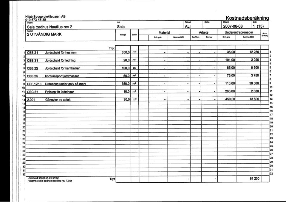 Jordschakt för kantbalkar borttransdort lord massor B CEF. Dränerina under aolv Då mark P H CEC..00 Fvllnina för ledninaar Gånavtor av asfalt b i ~ fl.