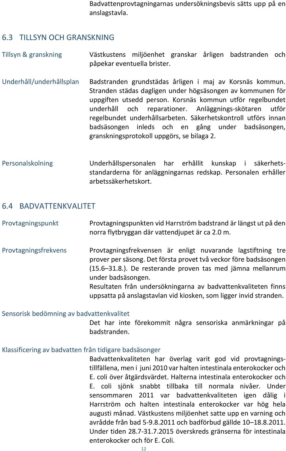 Badstranden grundstädas årligen i maj av Korsnäs kommun. Stranden städas dagligen under högsäsongen av kommunen för uppgiften utsedd person.