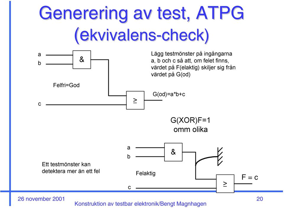 F(elaktig) skiljer sig från värdet på G(od) Felfri=God c > G(od)=a*b+c