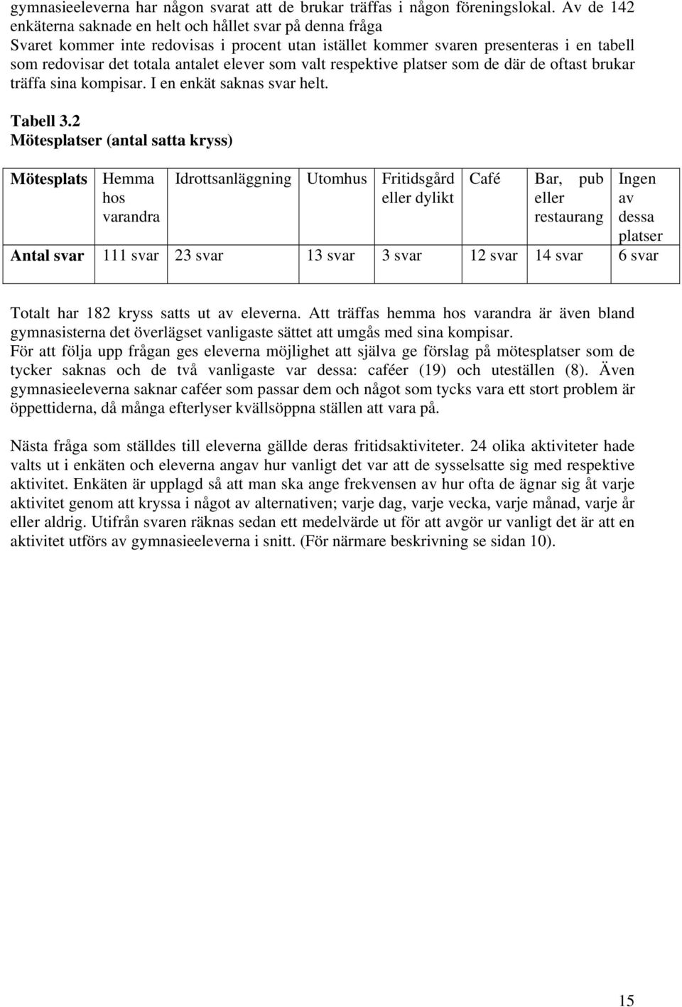 som valt respektive platser som de där de oftast brukar träffa sina kompisar. I en enkät saknas svar helt. Tabell 3.