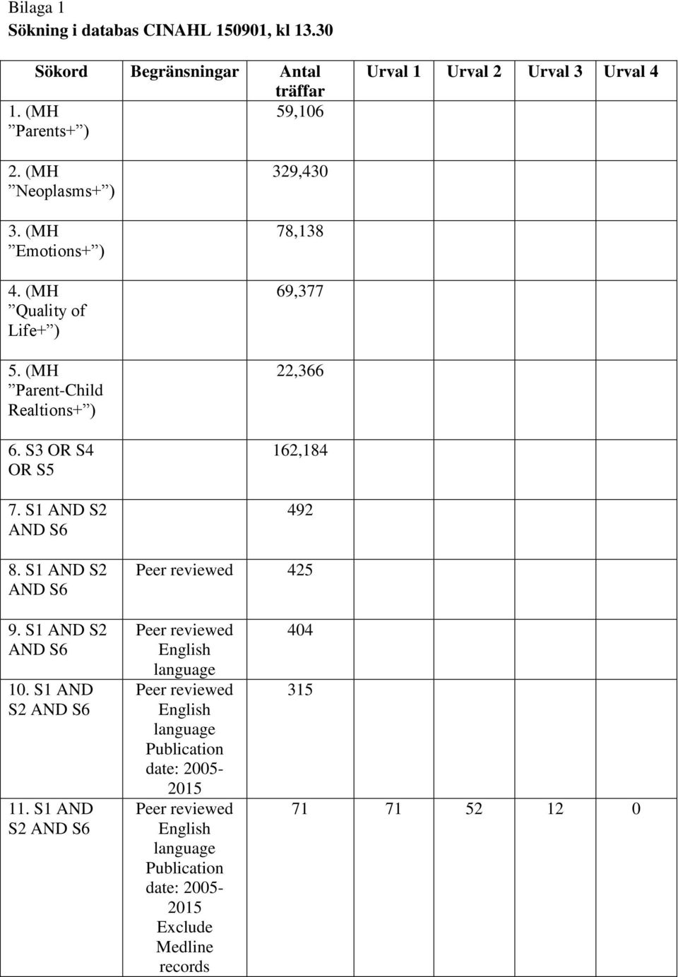 S1 AND S2 AND S6 329,430 78,138 69,377 22,366 162,184 492 Peer reviewed 425 9. S1 AND S2 AND S6 10. S1 AND S2 AND S6 11.