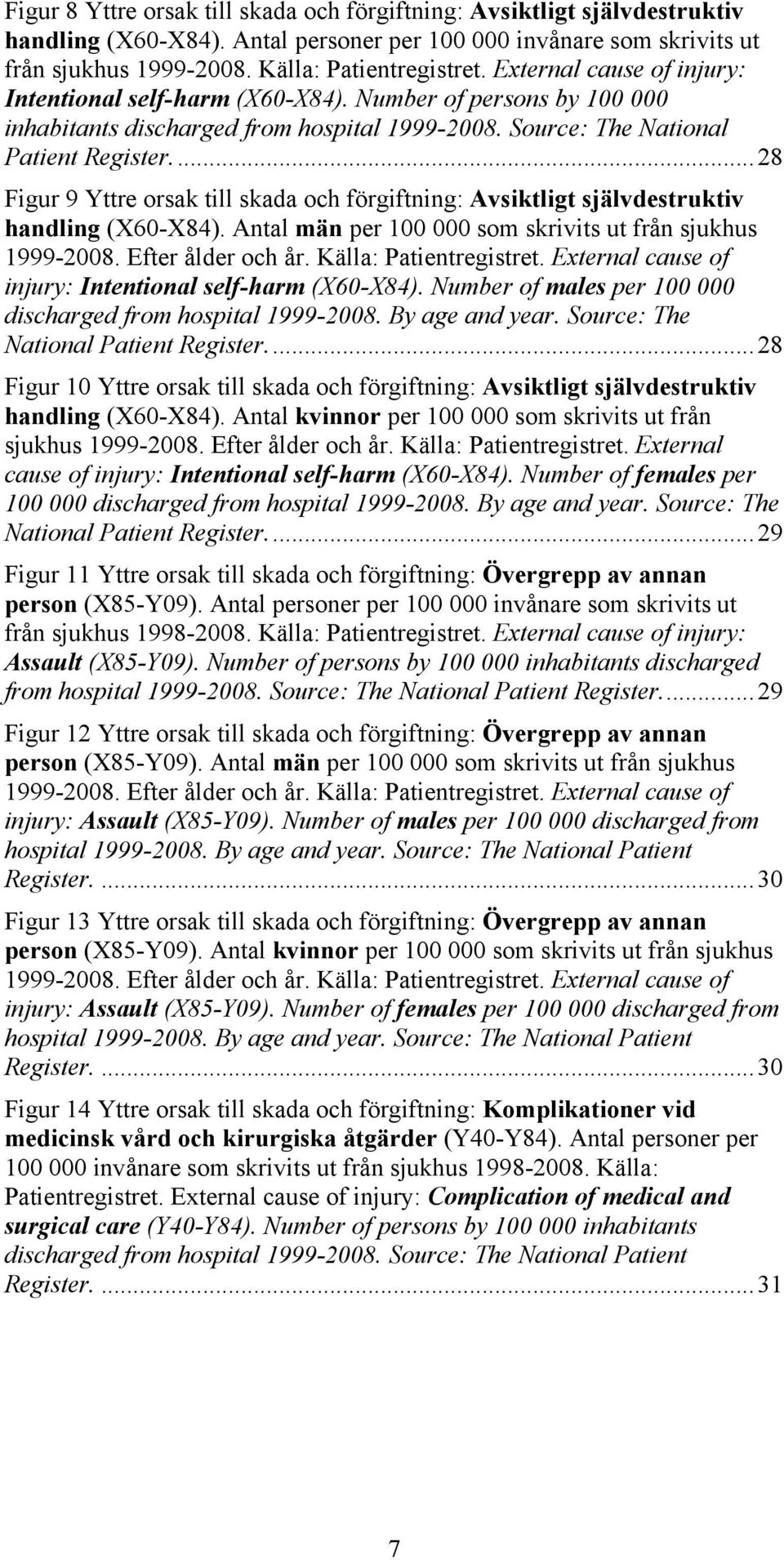 ..28 Figur 9 Yttre orsak till skada och förgiftning: Avsiktligt självdestruktiv handling (X60-X84). Antal män per 100 000 som skrivits ut från sjukhus 1999-2008. Efter ålder och år.