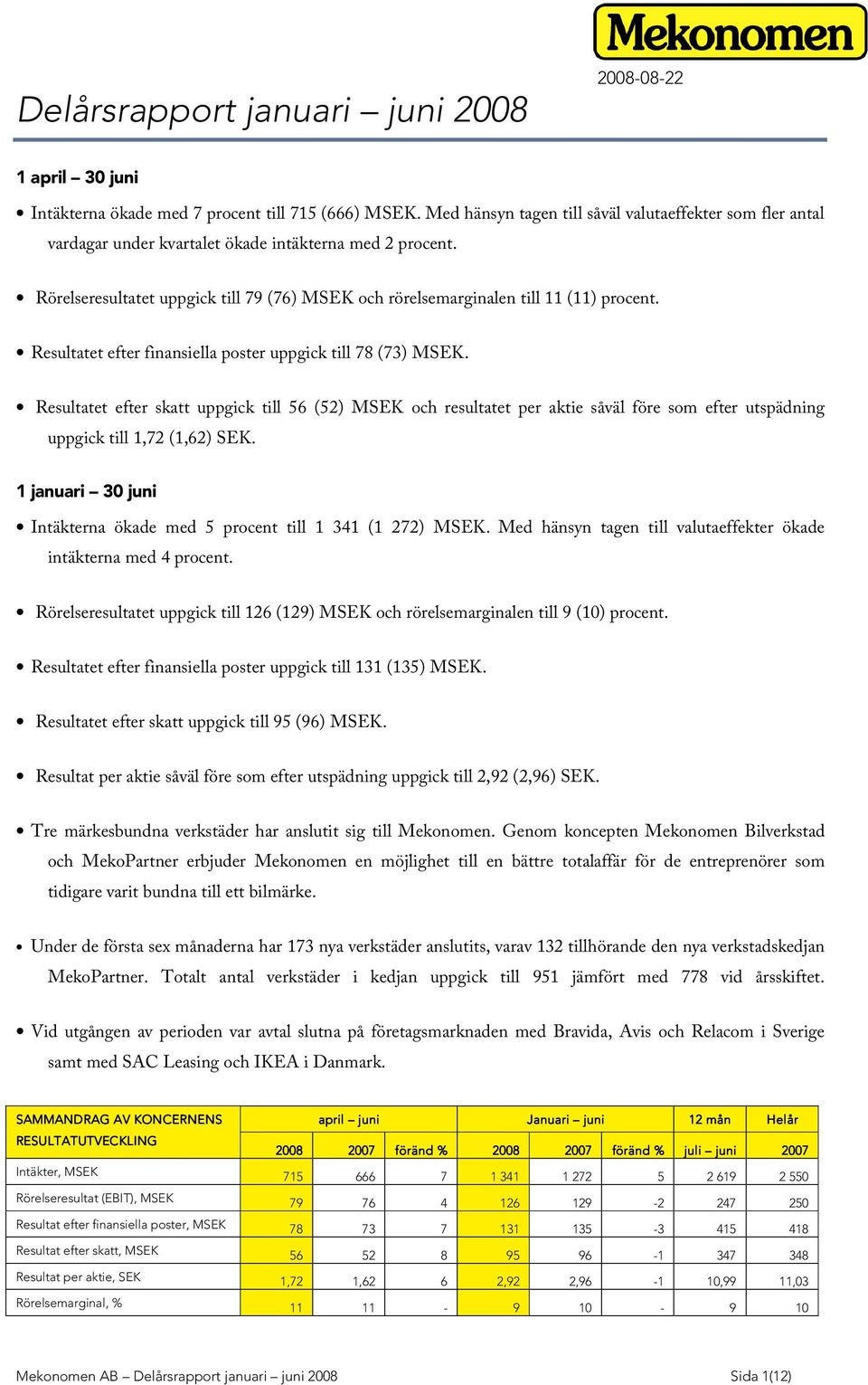 R örelseresultatet uppgick till 79 (76) M SE K och rörelsemarginalen till 11 (11) procent. R esultatet efter finansiella poster uppgick till 78 (73) M SE K.