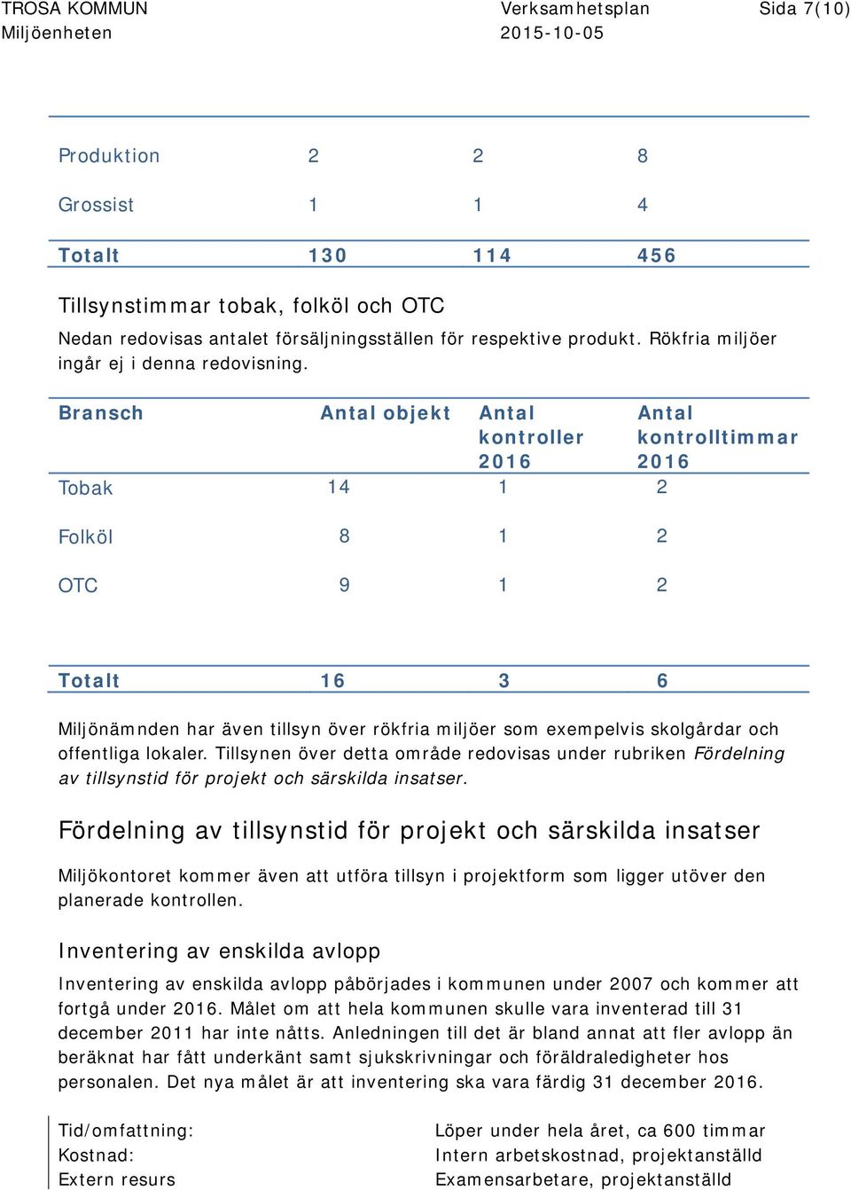 Bransch Antal objekt Antal kontroller 2016 Tobak 14 1 2 Folköl 8 1 2 OTC 9 1 2 Antal kontrolltimmar 2016 Totalt 16 3 6 Miljönämnden har även tillsyn över rökfria miljöer som exempelvis skolgårdar och