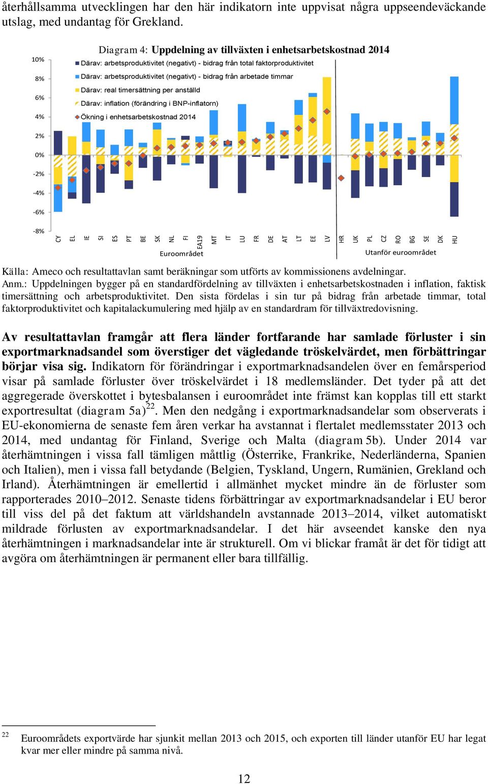 1% 8% 6% 4% Diagram 4: Uppdelning av tillväxten i enhetsarbetskostnad 214 Därav: arbetsproduktivitet (negativt) - bidrag från total faktorproduktivitet Därav: arbetsproduktivitet (negativt) - bidrag