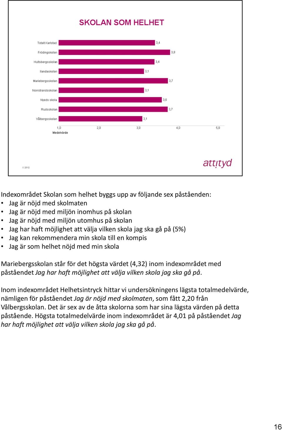 påståendet Jag har haft möjlighet att välja vilken skola jag ska gå på.