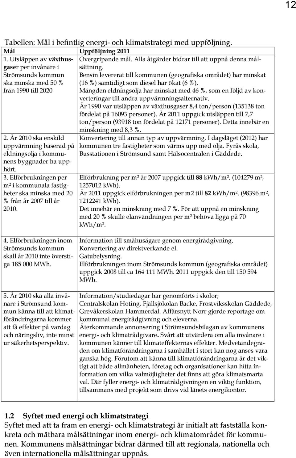 från 1990 till 2020 Mängden eldningsolja har minskat med 46 %, som en följd av konverteringar till andra uppvärmningsalternativ.