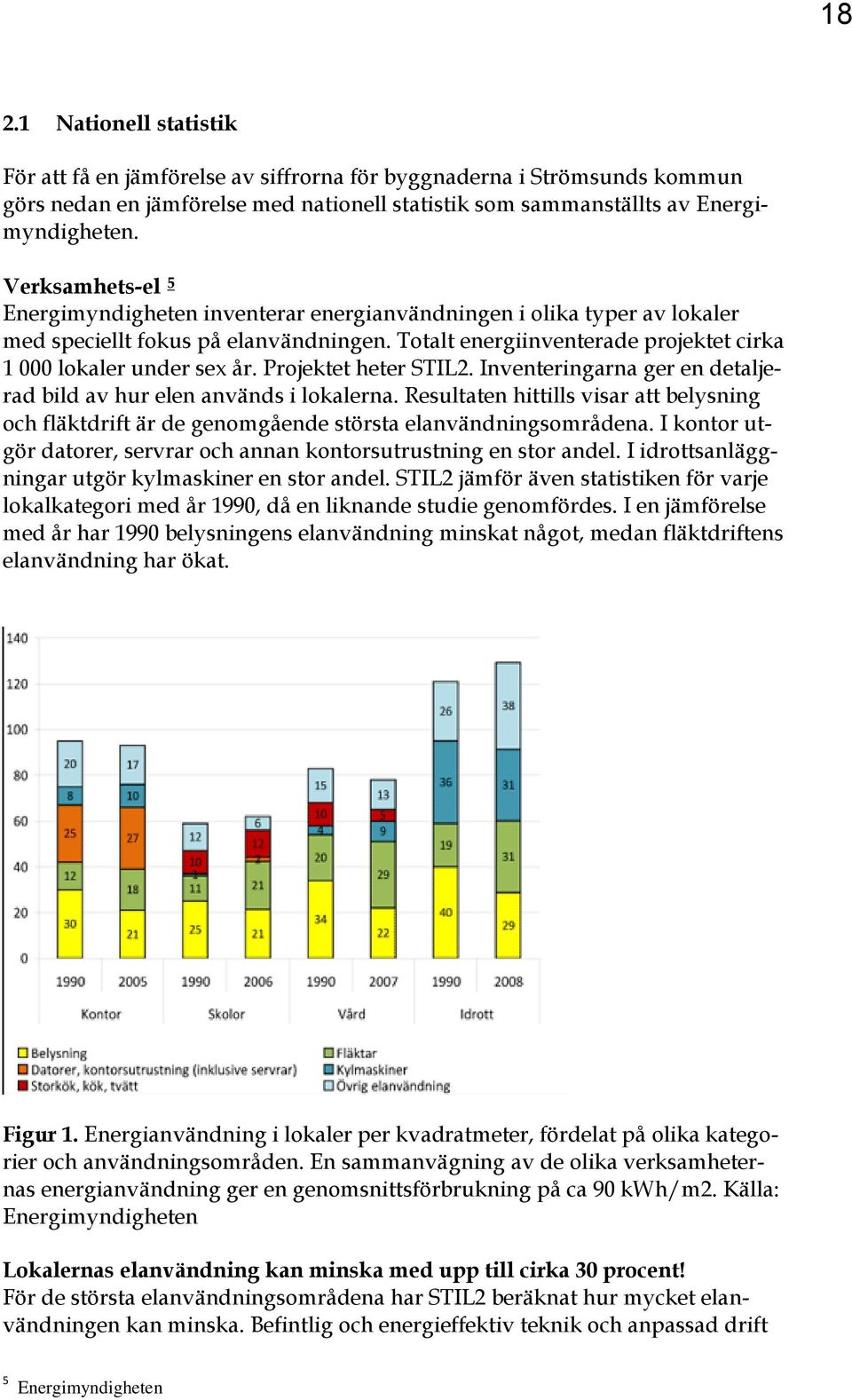 Projektet heter STIL2. Inventeringarna ger en detaljerad bild av hur elen används i lokalerna. Resultaten hittills visar att belysning och fläktdrift är de genomgående största elanvändningsområdena.