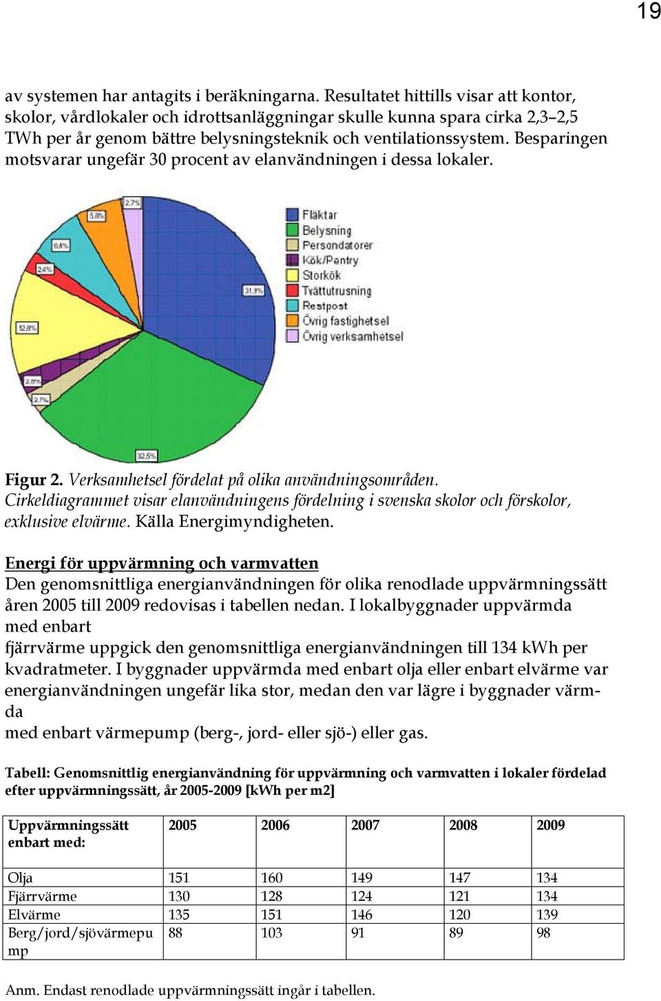 Besparingen motsvarar ungefär 30 procent av elanvändningen i dessa lokaler. Figur 2. Verksamhetsel fördelat på olika användningsområden.