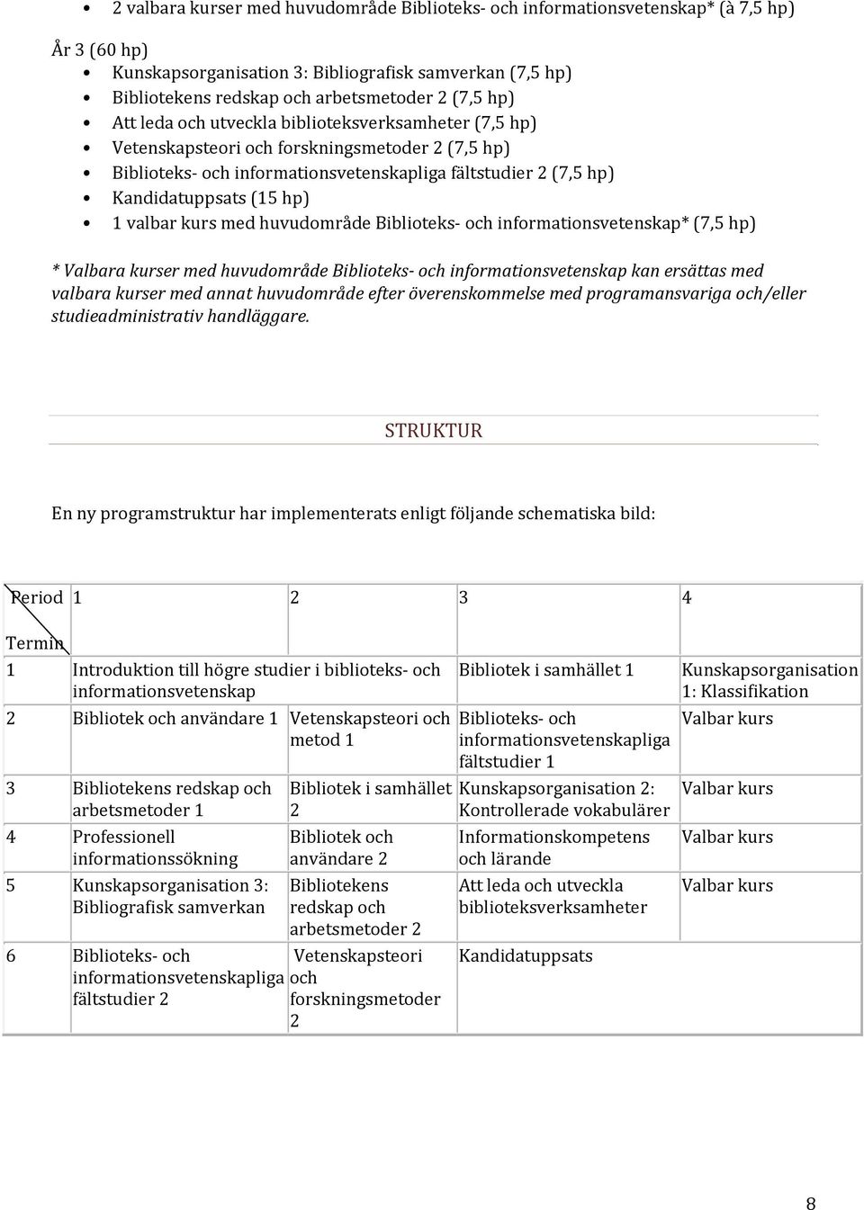 valbar kurs med huvudområde Biblioteks och informationsvetenskap* (7,5 hp) * Valbara kurser med huvudområde Biblioteks och informationsvetenskap kan ersättas med valbara kurser med annat huvudområde