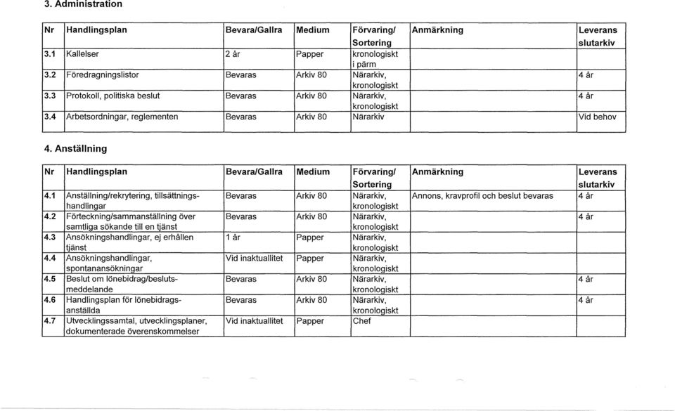 Anstäning Nr Handingspan Bevara/Gara Medium Förvaring/ Anmärkning Leverans Sortering sutarkiv 4.