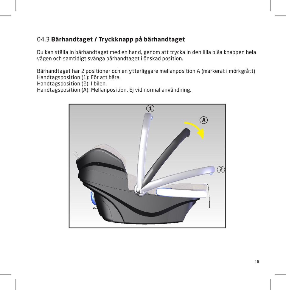 Bärhandtaget har 2 positioner och en ytterliggare mellanposition A (markerat i mörkgrått) Handtagsposition