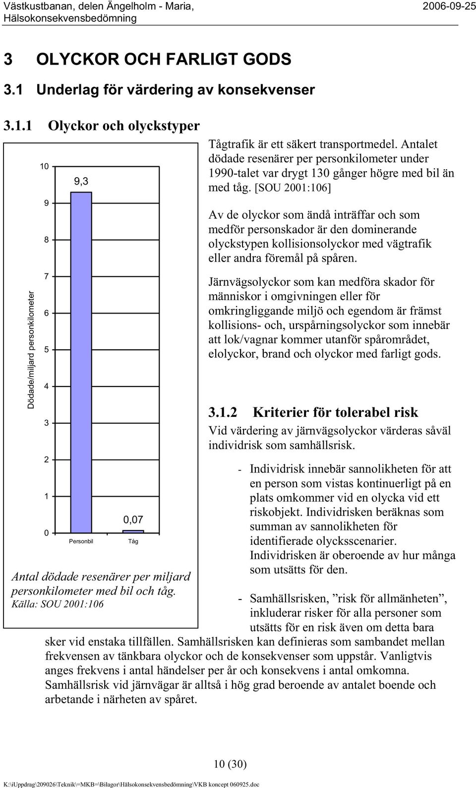 1 Olyckor och olyckstyper Dödade/miljard personkilometer 10 9 8 7 6 5 4 3 2 1 0 9,3 Personbil 0,07 Tåg Antal dödade resenärer per miljard personkilometer med bil och tåg.