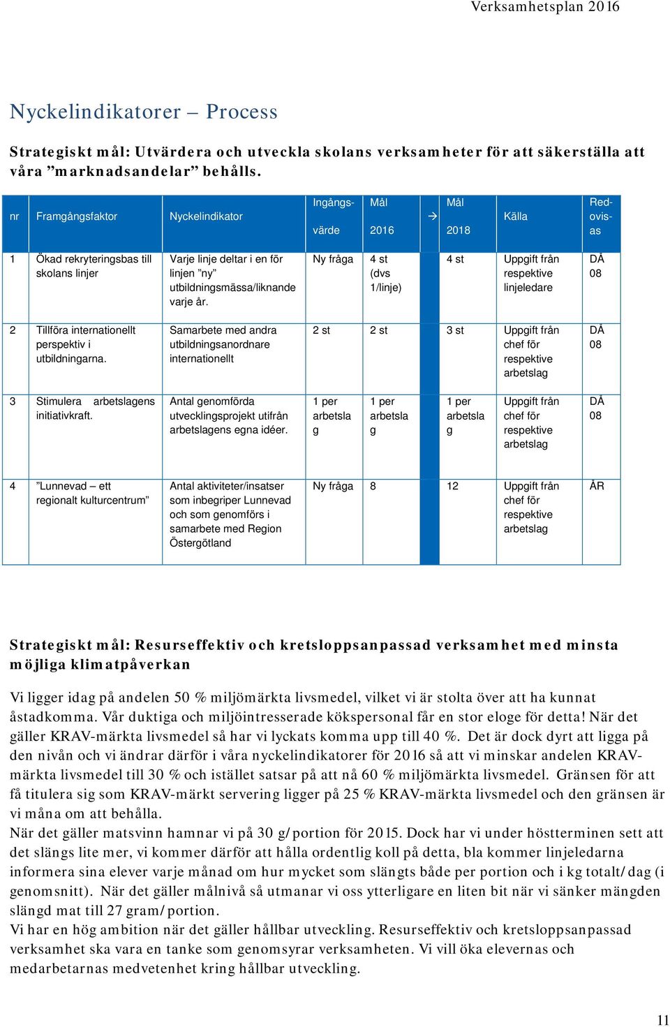 Ny fråga 4 st (dvs 1/linje) 4 st Uppgift från respektive linjeledare 2 Tillföra internationellt perspektiv i utbildningarna.