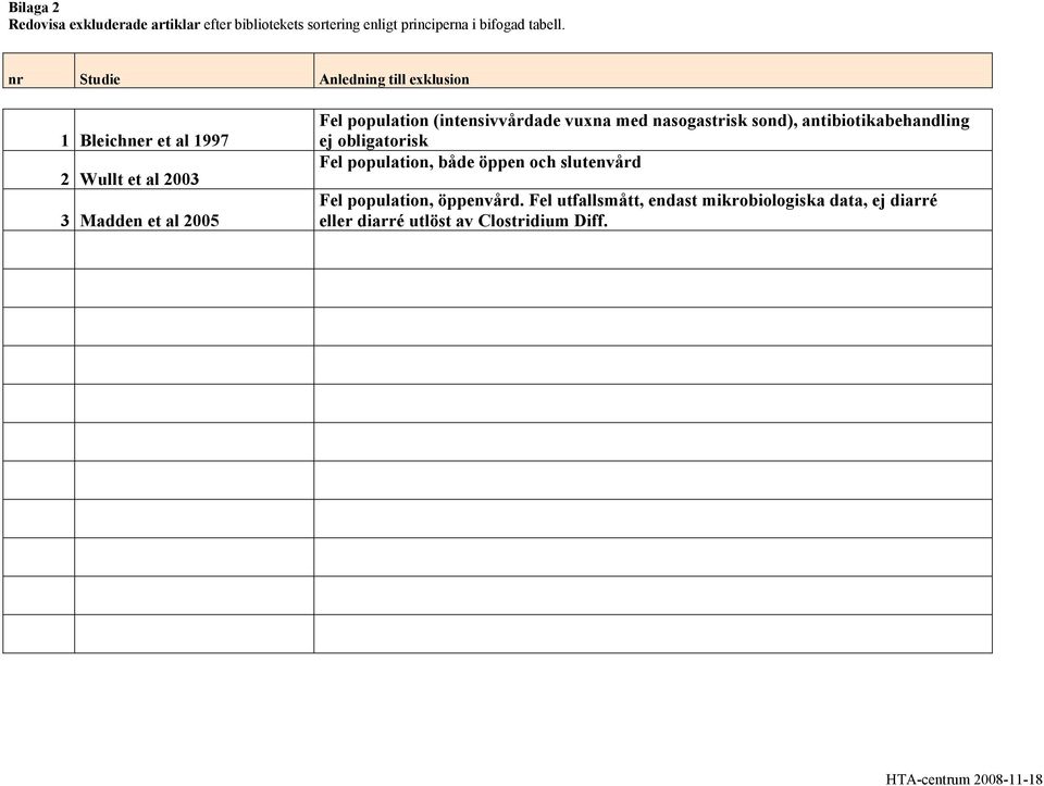 (intensivvårdade vuxna med nasogastrisk sond), antibiotikabehandling ej obligatorisk Fel population, både öppen och