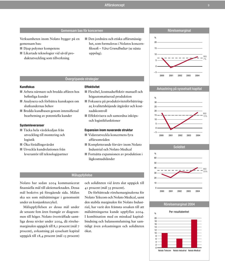 % Mål 7% Övergripande strategier Kundfokus Arbeta närmare och bredda affären hos befintliga kunder Analysera och förbättra kunskapen om slutkundernas behov Bredda kundbasen genom intensifierad